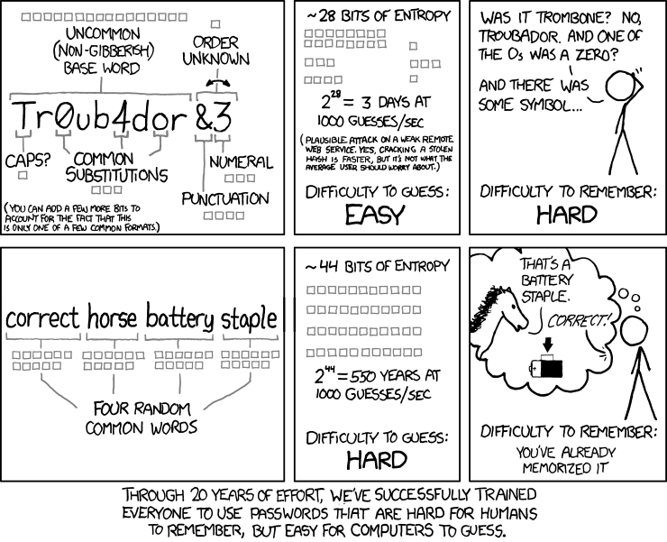 XKCD Password Comic
